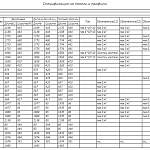 Чертеж Распашной шкаф Капри 2 BMS