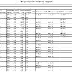 Схема сборки Гостиная Стефания 12.01 BMS