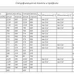 Чертеж Распашной шкаф Мишель ШК 72 BMS