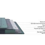 Матрас Prestige Soft Night - Фото 4